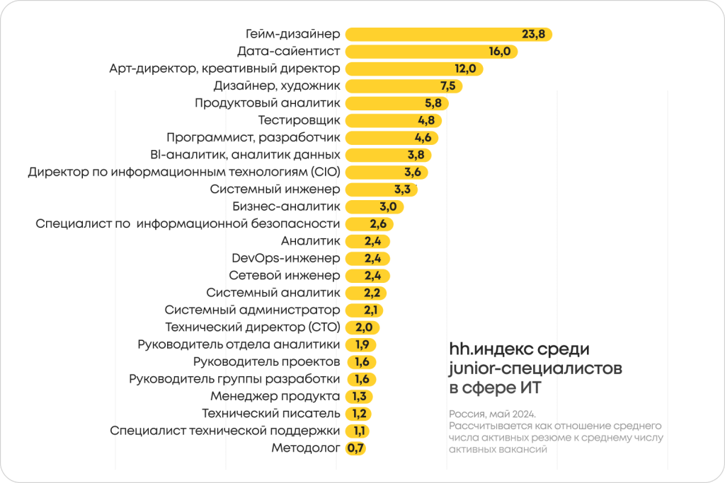 Фото 41 — Технические профессии: от механики до авиации