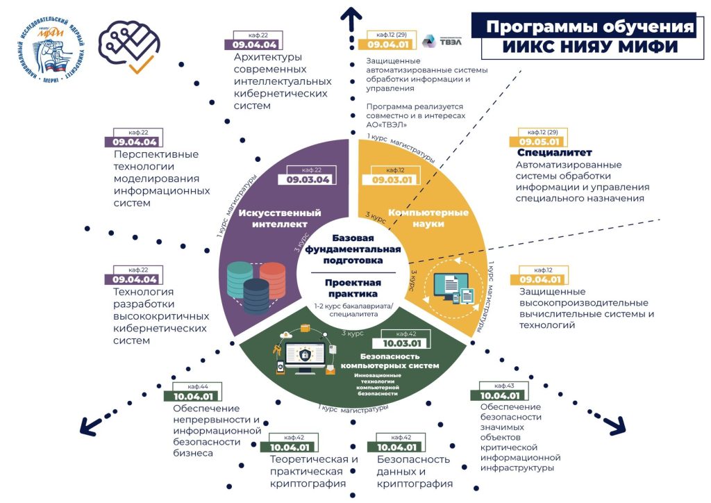 Фото 15 — Инженерные направления обучения