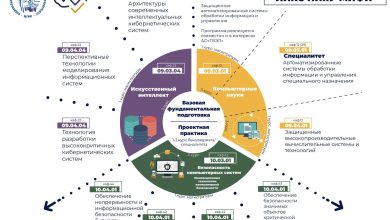 Photo of Инженерные направления обучения