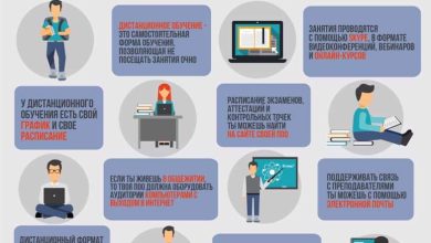 Photo of Интерактивное обучение в колледже