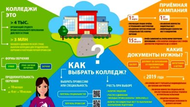 Photo of Престижные колледжи: условия поступления и обучения