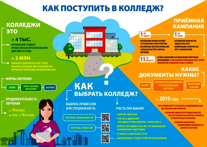 Фото 45 — Престижные колледжи: условия поступления и обучения